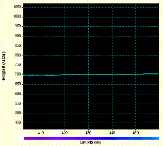 Detail - Spektrum  im Bereich 444 nm
