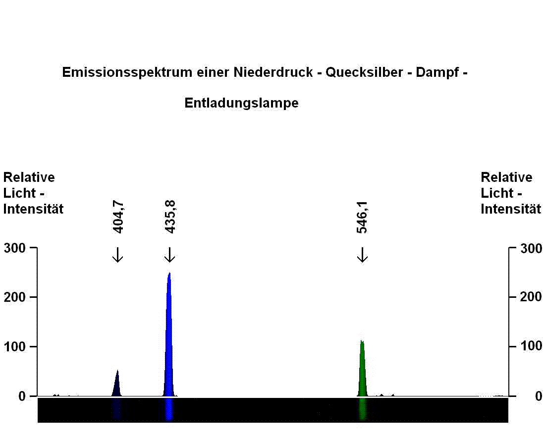 Fertiges Spektrogramm