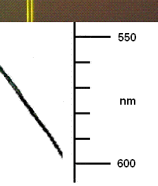 Beispiel - Spektrum mit Kalibrierdiagramm