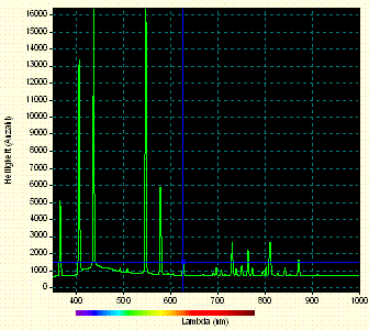 Spektrogramm der Hg - Lampe